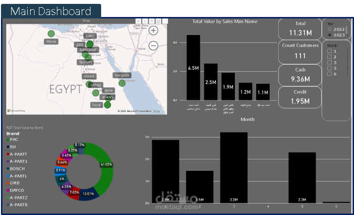 داش بورد لبيانات مبيعات تفصيليه لشركه كبري في مجال قطع غيار السيارات