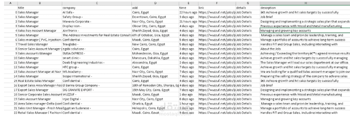 SQL Analysis For Facilities Project