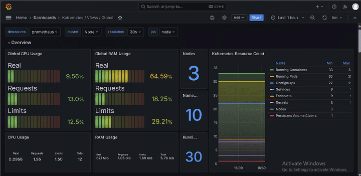 monitoring kubernetes cluster