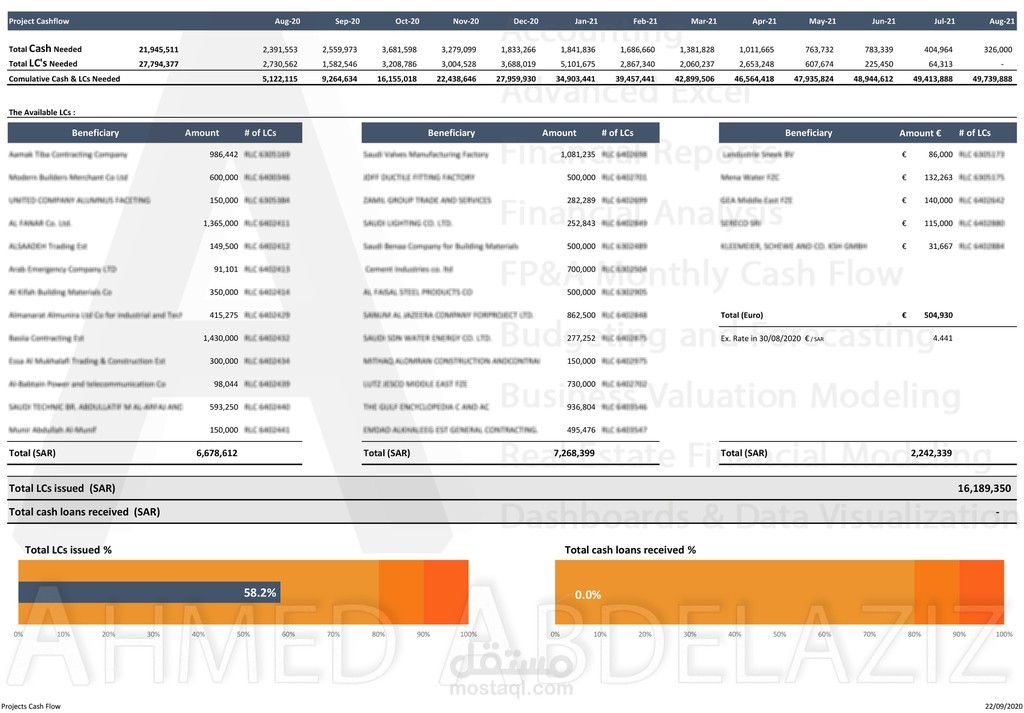 Bank Facilities Dashboard