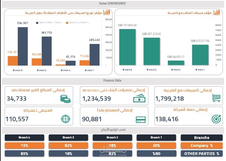 Sales DashBoard