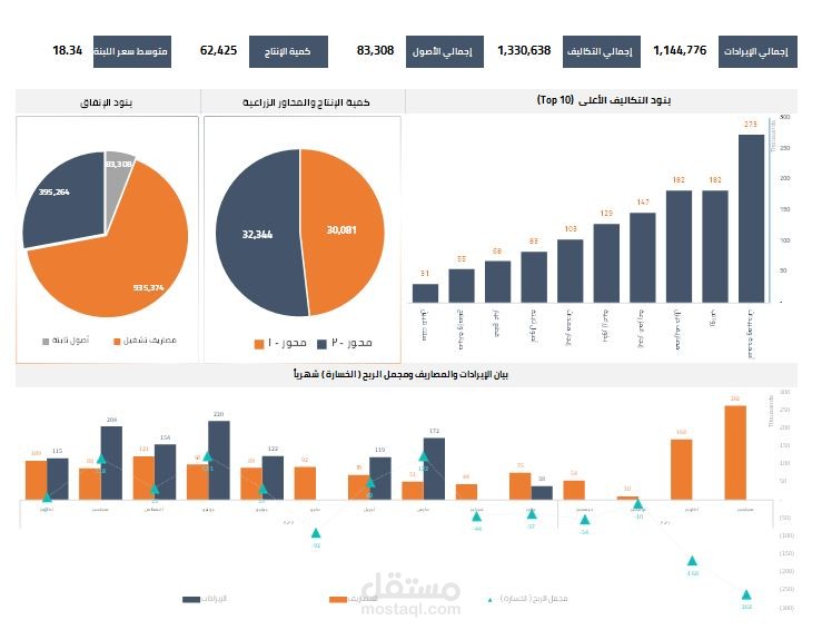 Finance DashBoard