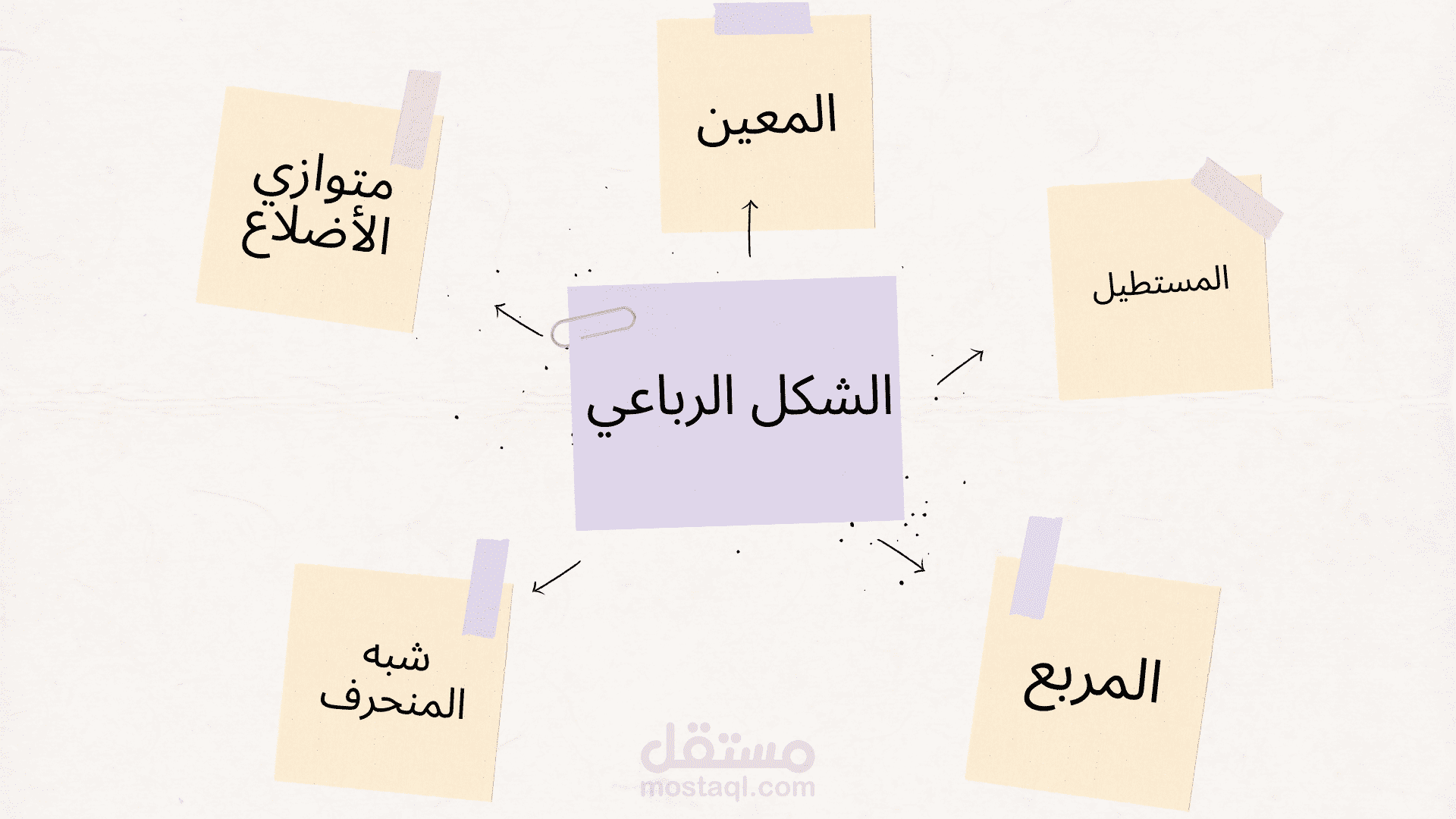 تصميم خرائط مفاهيمية