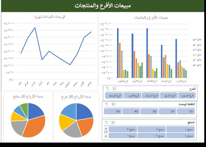 مبيعات الأفرع والمنتجات