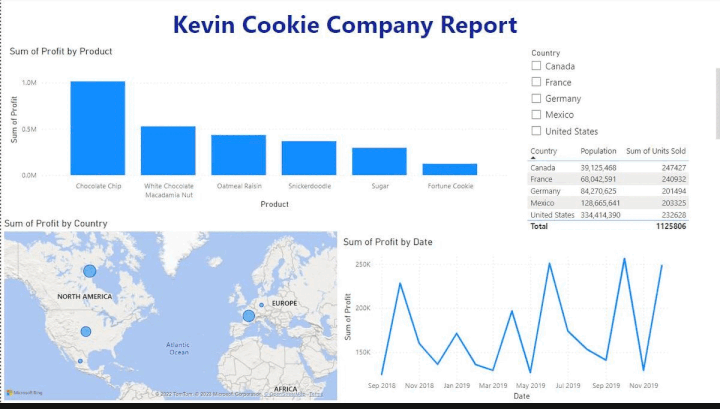 Kevin Cookie Company Financials