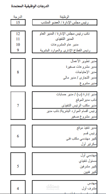 جزء من نظام الدرجات الوظيفية