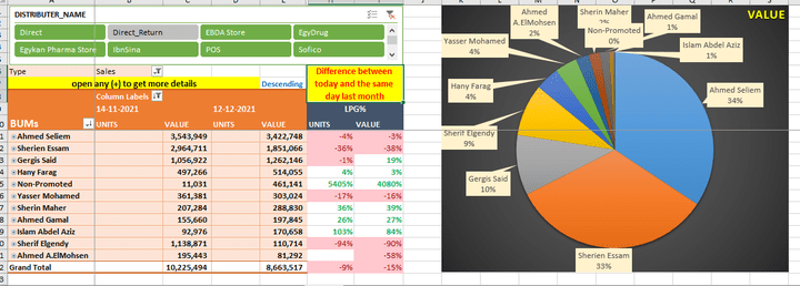 Weekly Sales Calculation (every Sunday) for pharmaceutical company