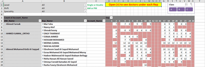 CRM and KPIs analysis and training