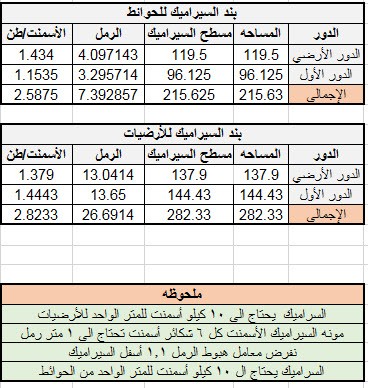 حصر كميات وتشطيبات فيلا