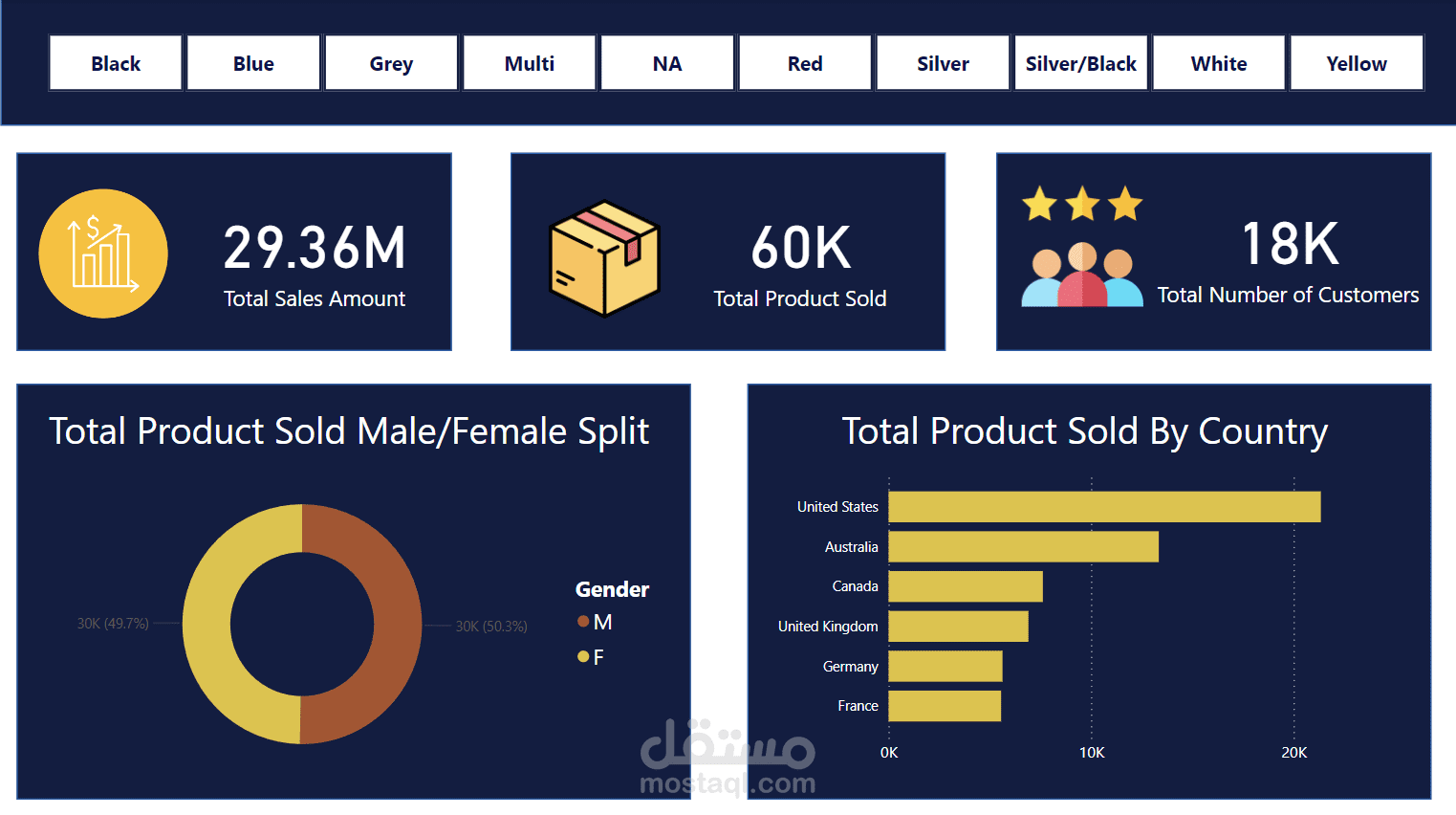 تصميم لوحة بيانات تفاعلية باستخدام Power BI