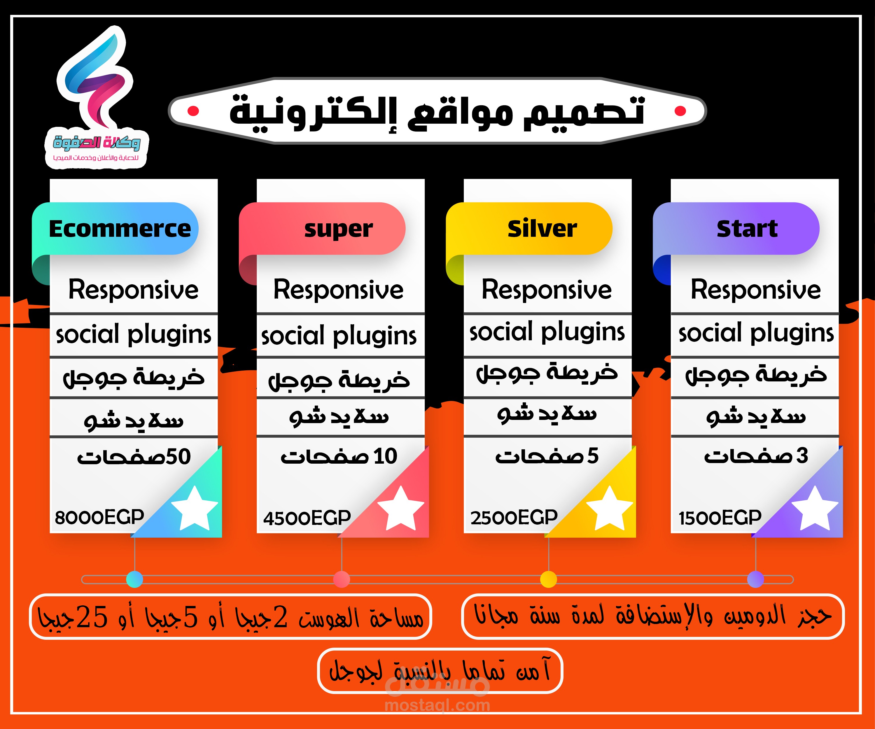 إعلان أسعار تطوير المواقع الإلكترونية