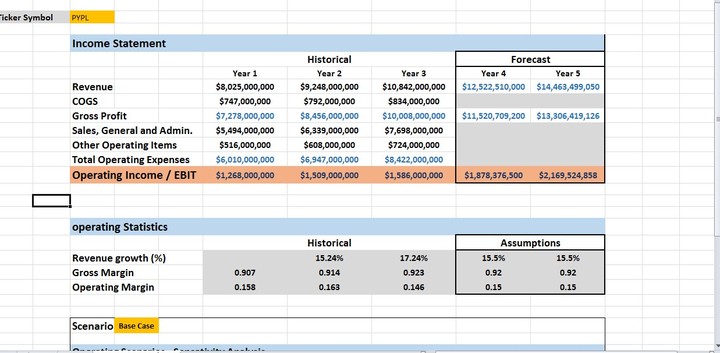 Dynamic FinancialForecast-bottomup