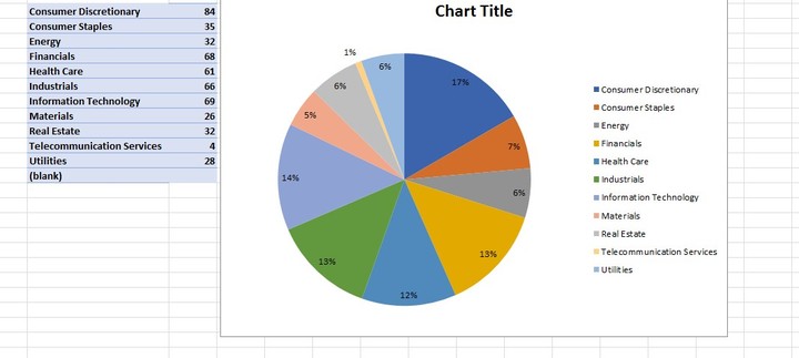 Data Visualization