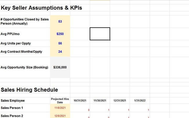 Sales Forecasting - Key seller KPIs