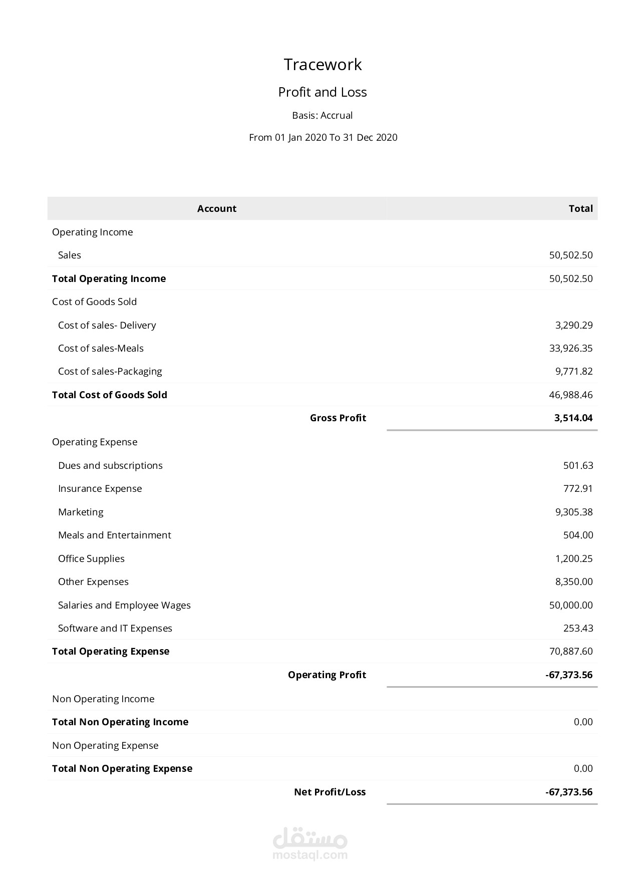 profit-and-loss-sample