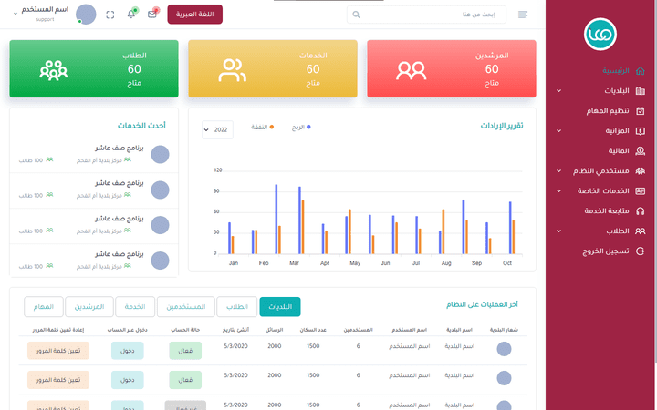 Front-End :: تصميم وبرمجة واجهة لوحة داشبورد -  مدرسة معا