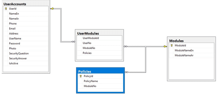 أقوم بتطوير وإصلاح قاعدة بيانات sql أو mysql وانشاء أي نوع من الquries