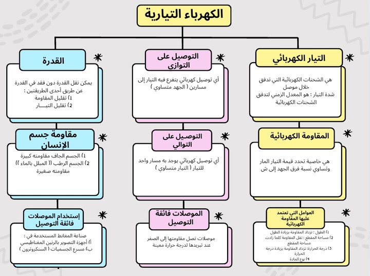 خريطة ذهنية