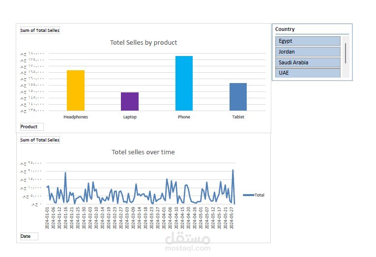Data analysis using Excel