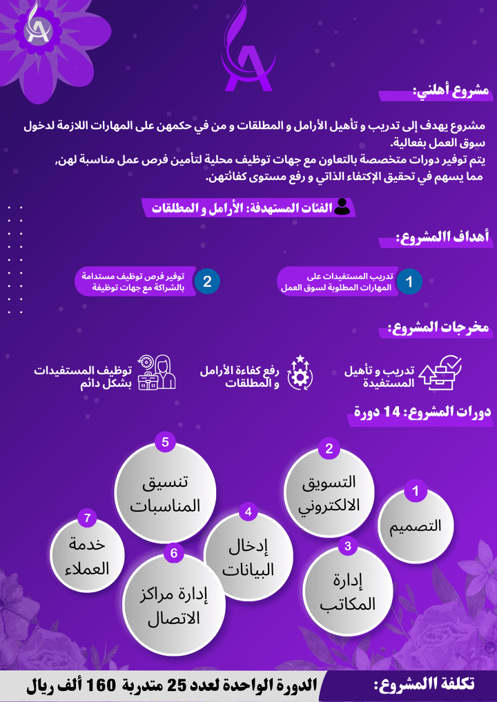 تصميم فلاير