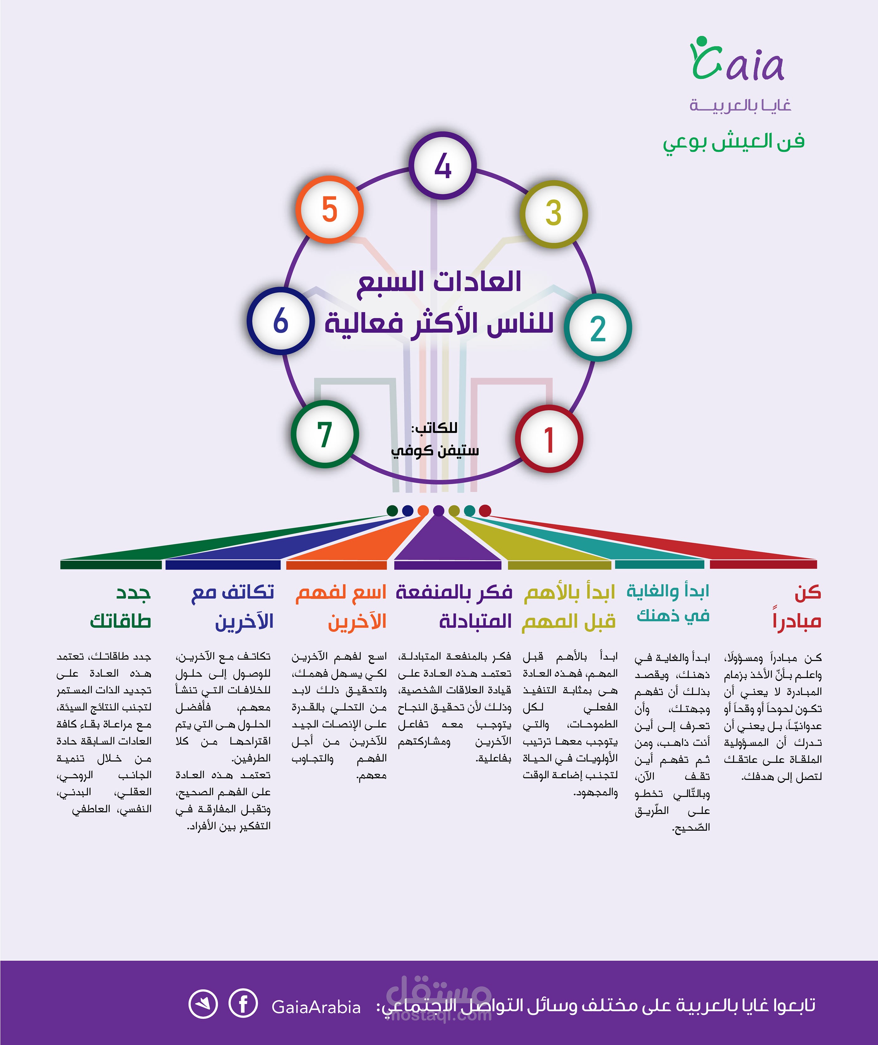 إنفوجرافيك العادات السبع للناس الأكثر فعالية