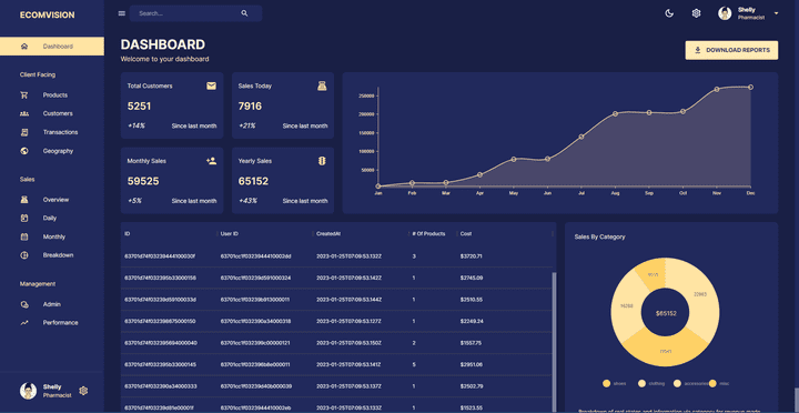 MERN Admin Dashboard