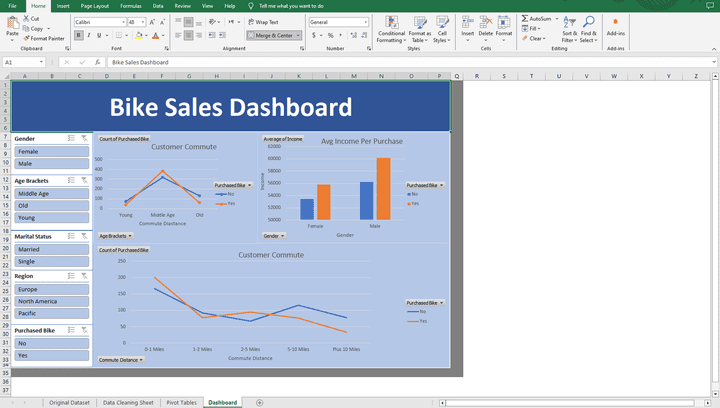 Bikes Sales Excel Full Project