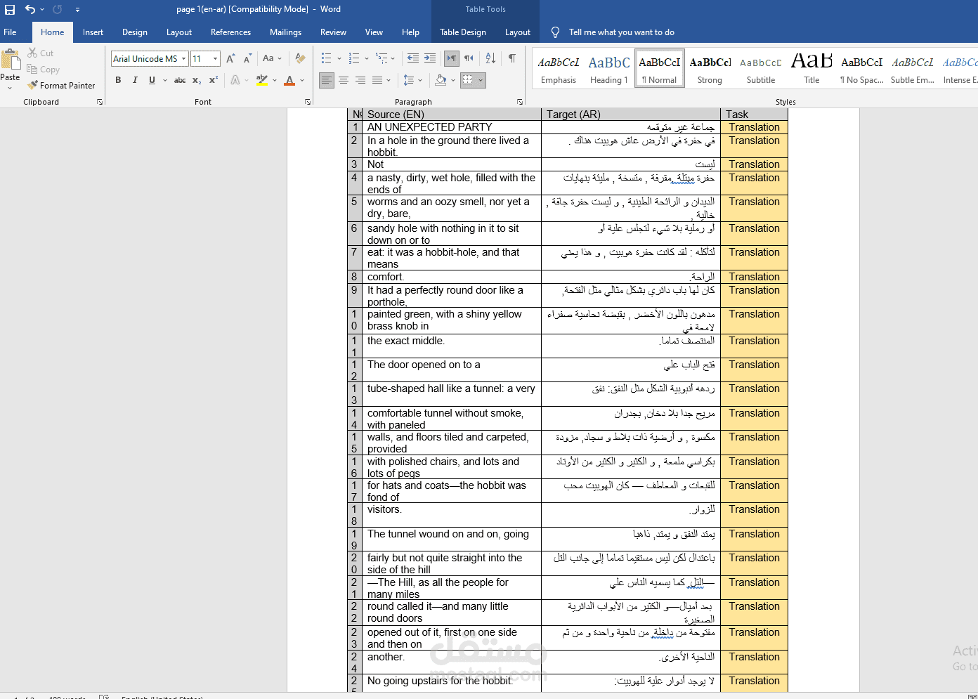 صفحة من رواية الهوبيت.