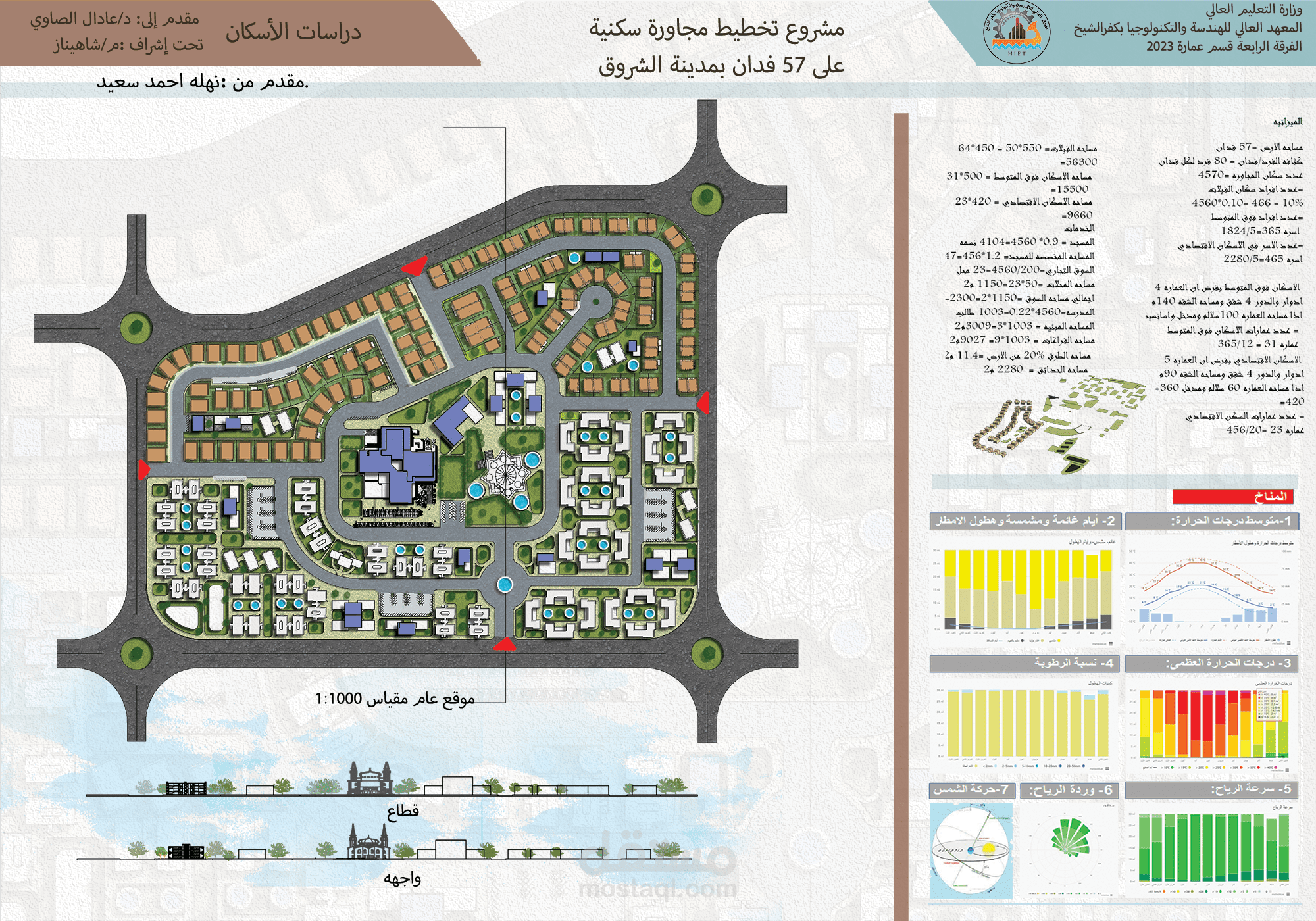 تخطيط مجاورة سكنية 57 فدان