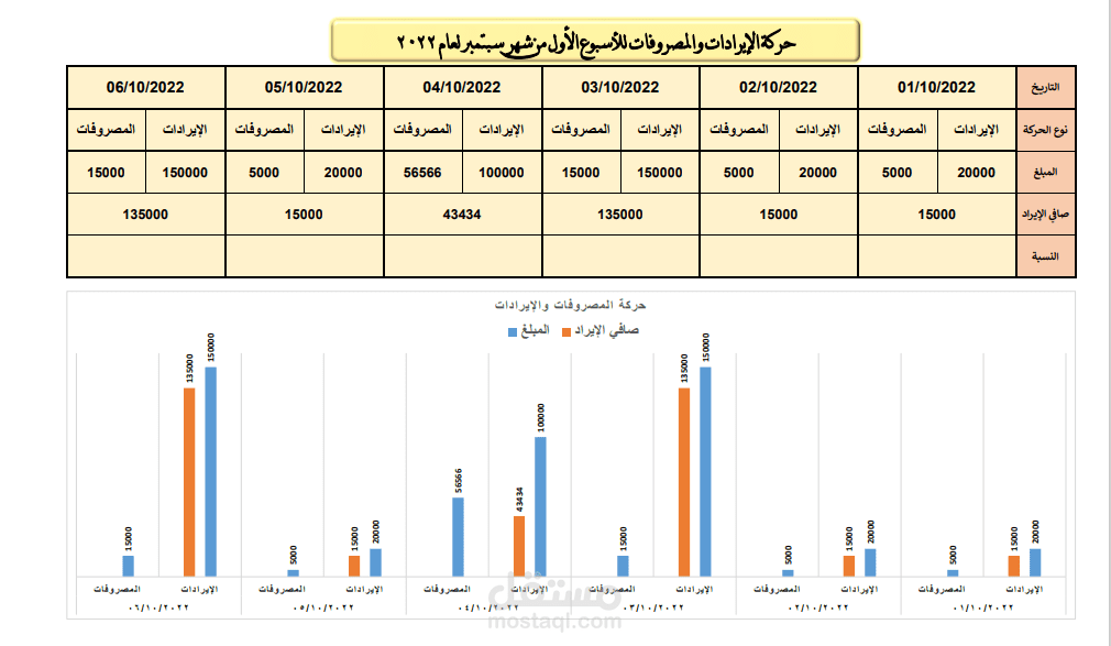 عمل تقارير إحترافية وتحليل البيانات مع الرسم البياني
