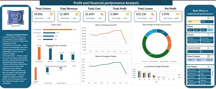 Financial Performance Analysis Dashboard