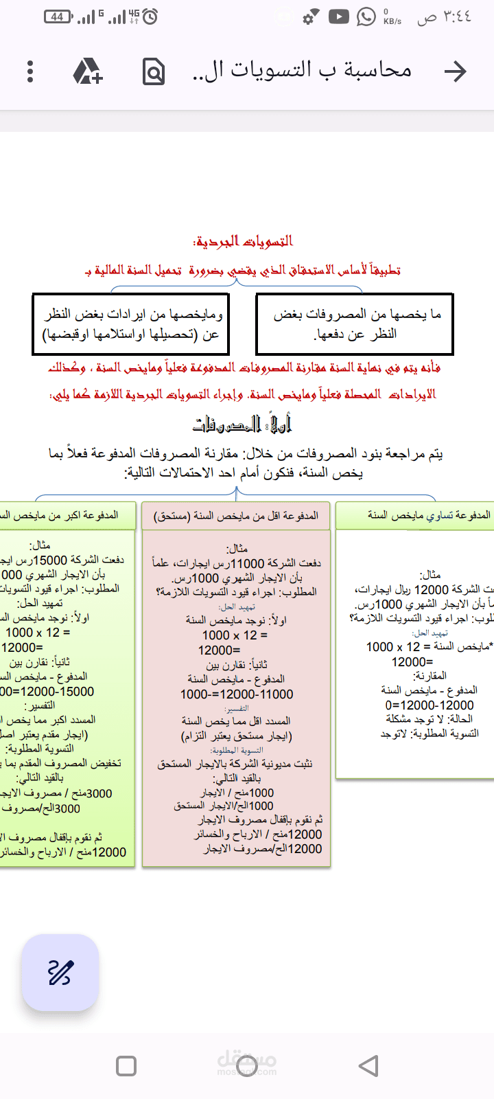 ملخصات في المحاسبة