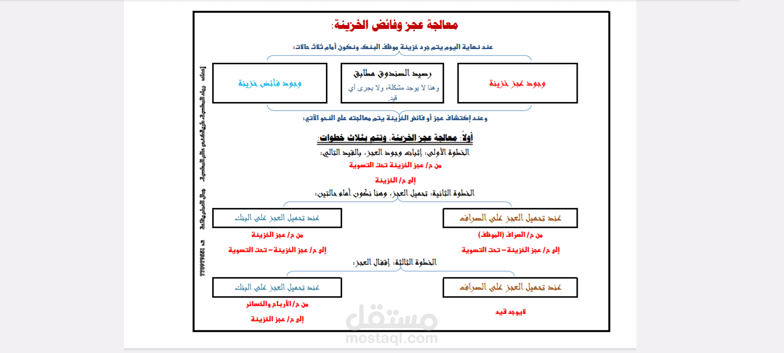 تعليم محاسبة ومراجعة