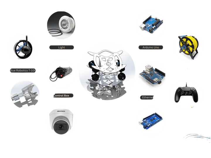 ROV (Remotely operated Vehicles )