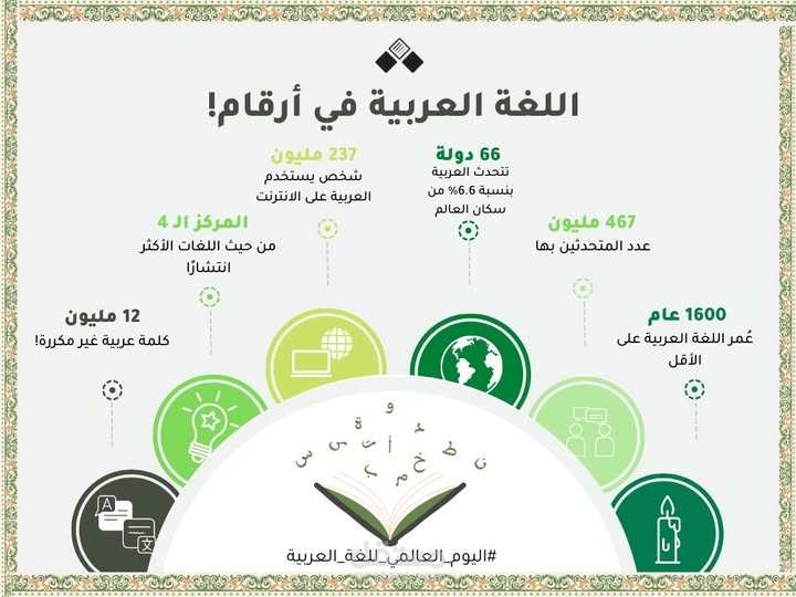 إنفوجراف اليوم العالمي للغة العربية