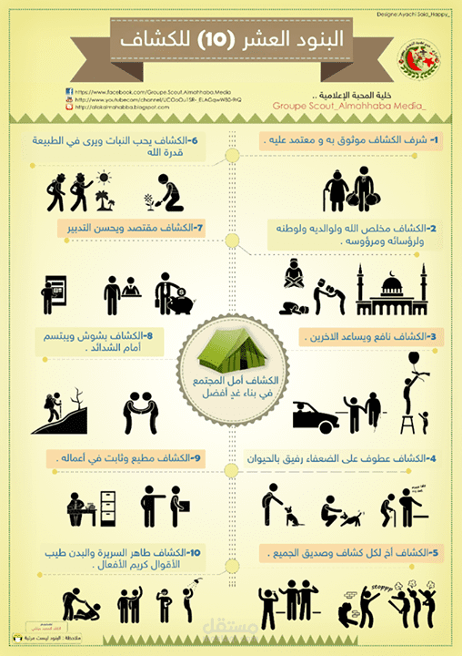 éducation infographique