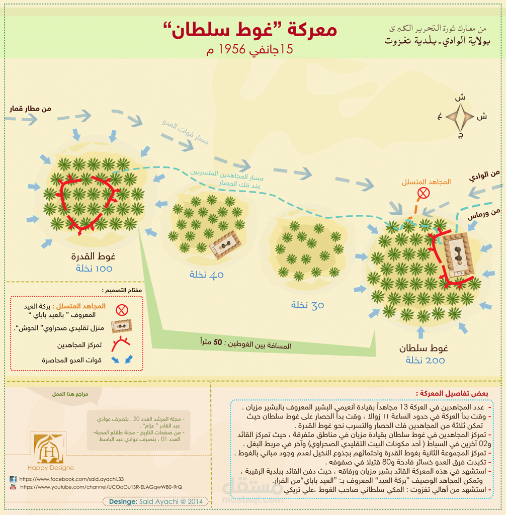 éducation infographique