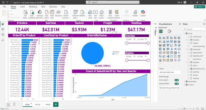 تحليل البيانات باستخدام Power BI