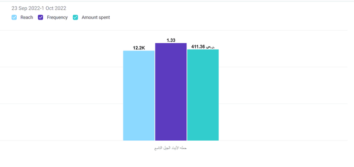 الحمله التي كسرنا بها حاجز المبيعات.