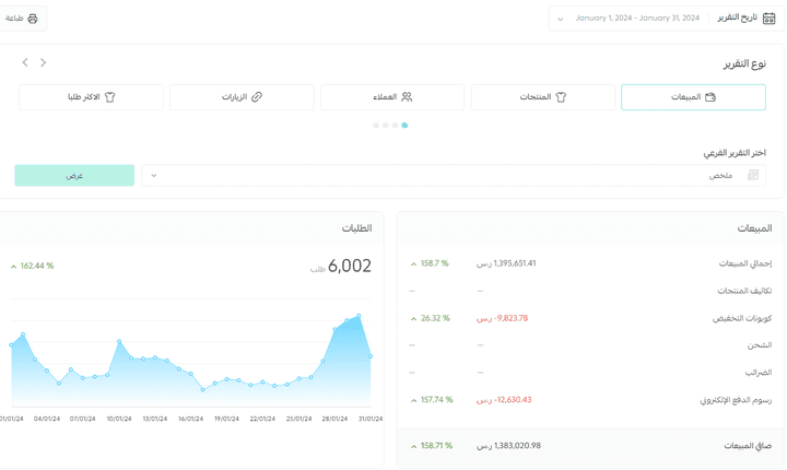 1,400,000 ألف ريال