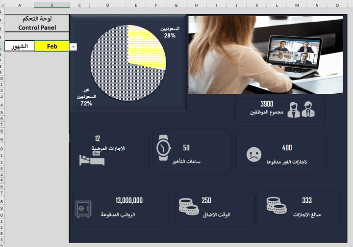 داش بورد لقسم التوضيف في شركة