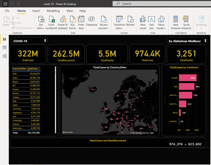 داش بورد على برنامج power bi