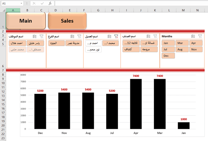 Dynamic dashboard for some products for some agents