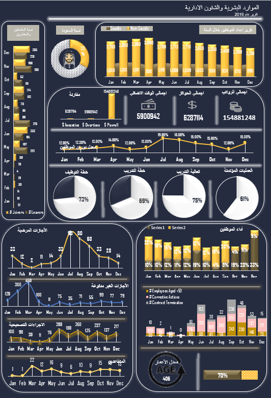 PowerPoint dynamic dashboard