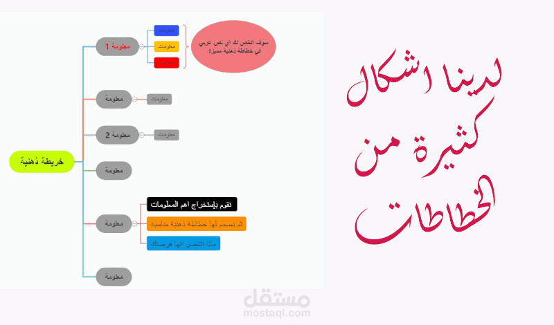 تلخيص النصوص العربية في خطاطة ذهنية مستقل