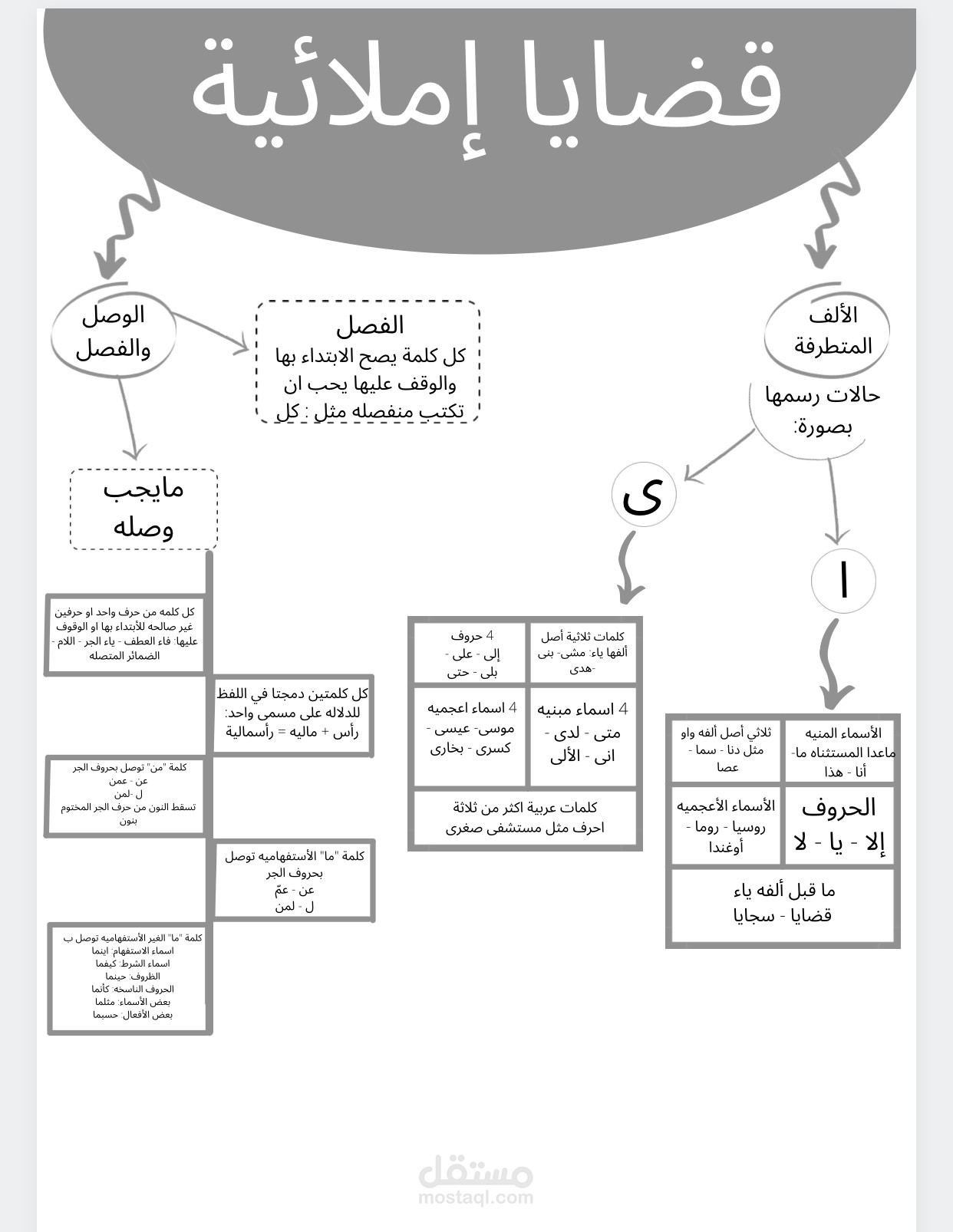 كتابه محتوى