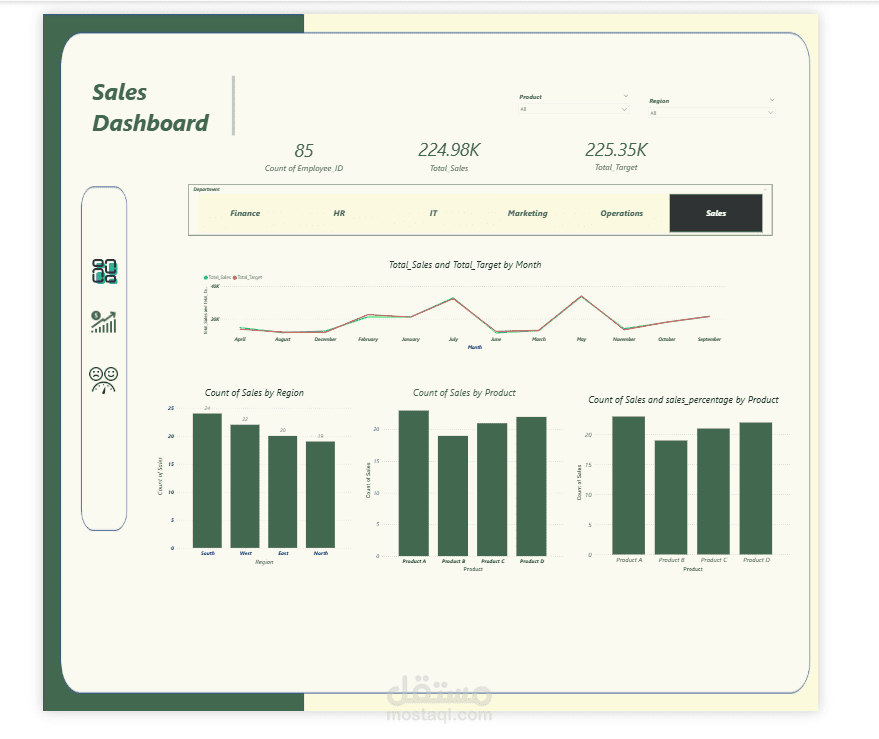 تصميم Dashboard بسيط لمتابعة المبيعات وتحليل المنتجات باستخدام Power BI