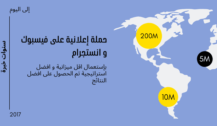 حملة اعلانية ناجحة على فيسوك ادز (فيسبوك و انستجرام )