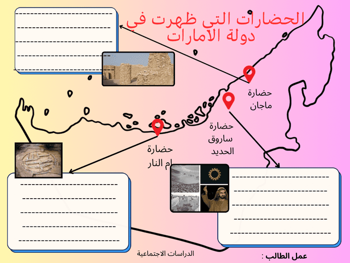 التصميم