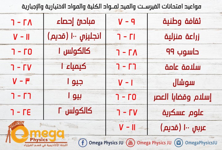 جداول - اللجنة الأكاديمية